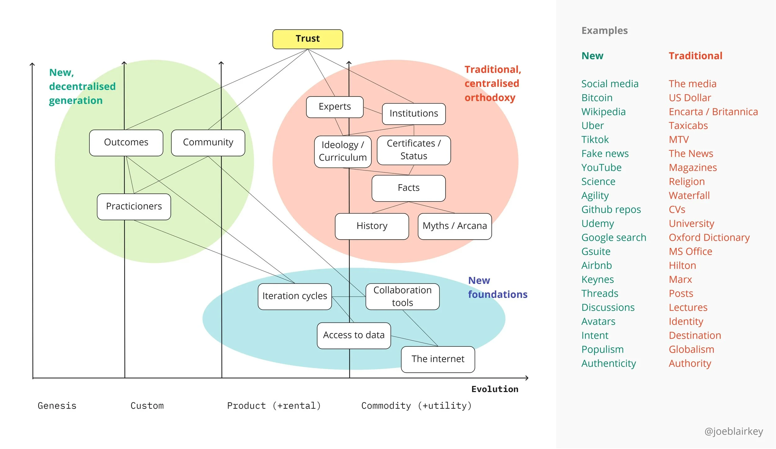 How the internet changed everything