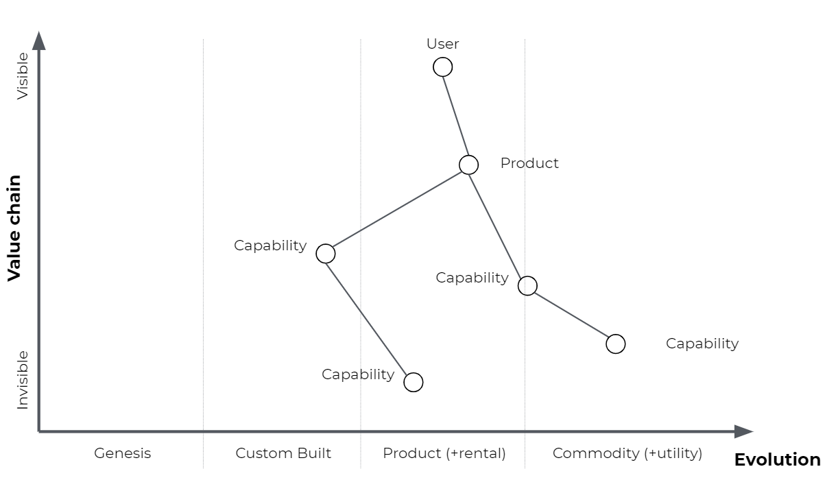 Diagram showing the basic need behind visiting a tea shop